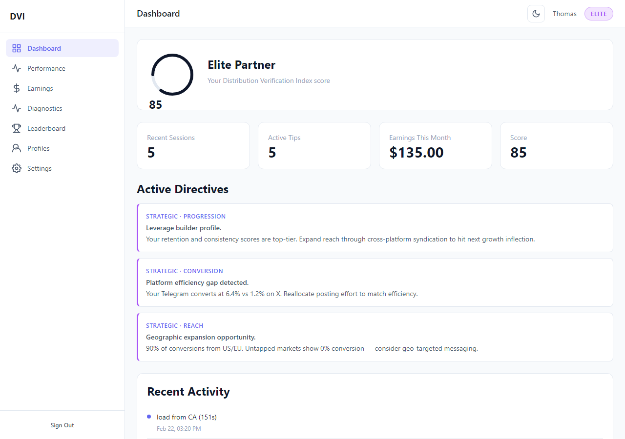 DVI Partner Dashboard - coaching directives, score, and real-time performance data